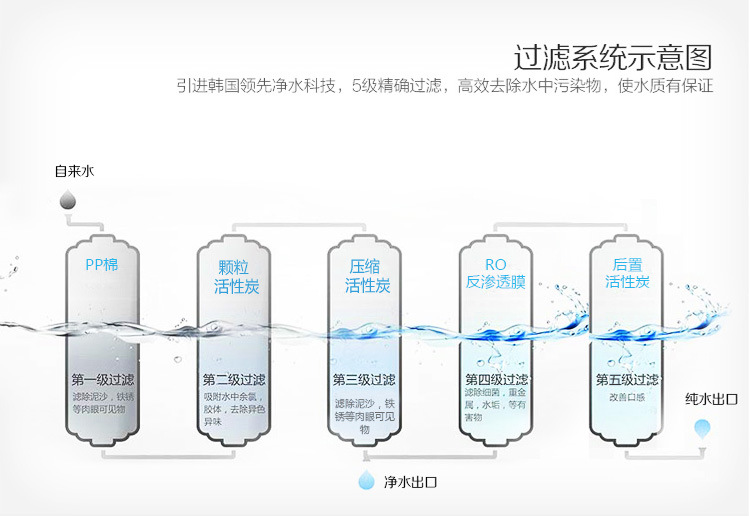 5級(jí)過濾凈水器