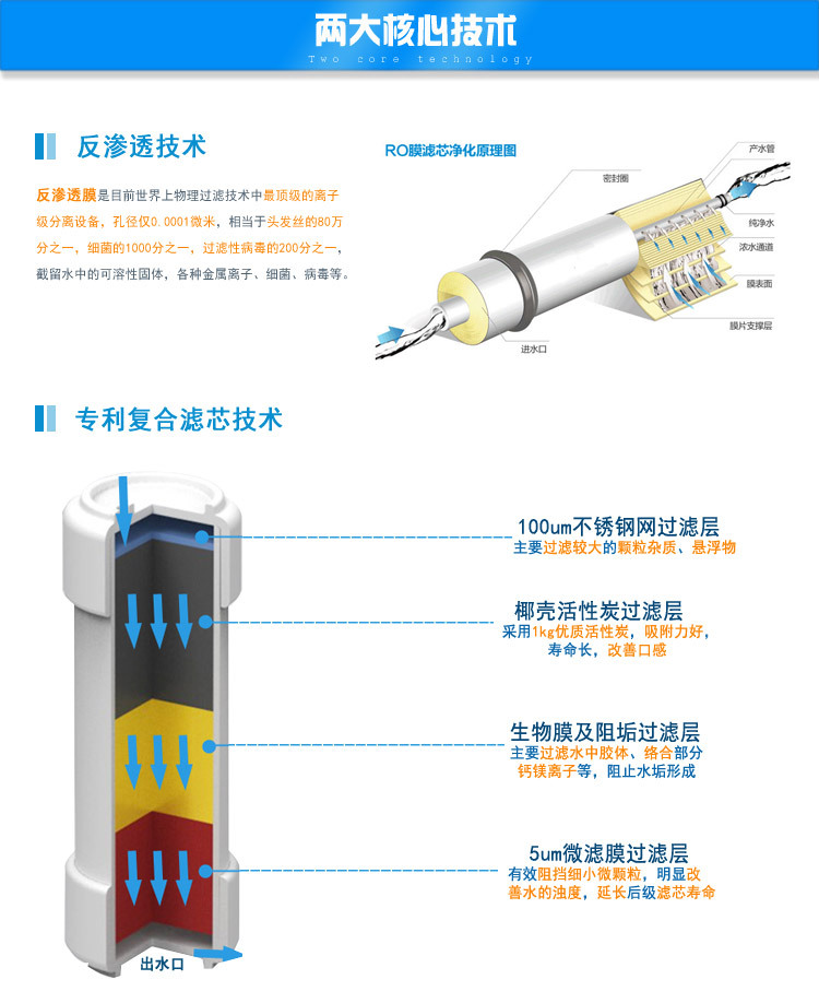 2大核心技術(shù)1