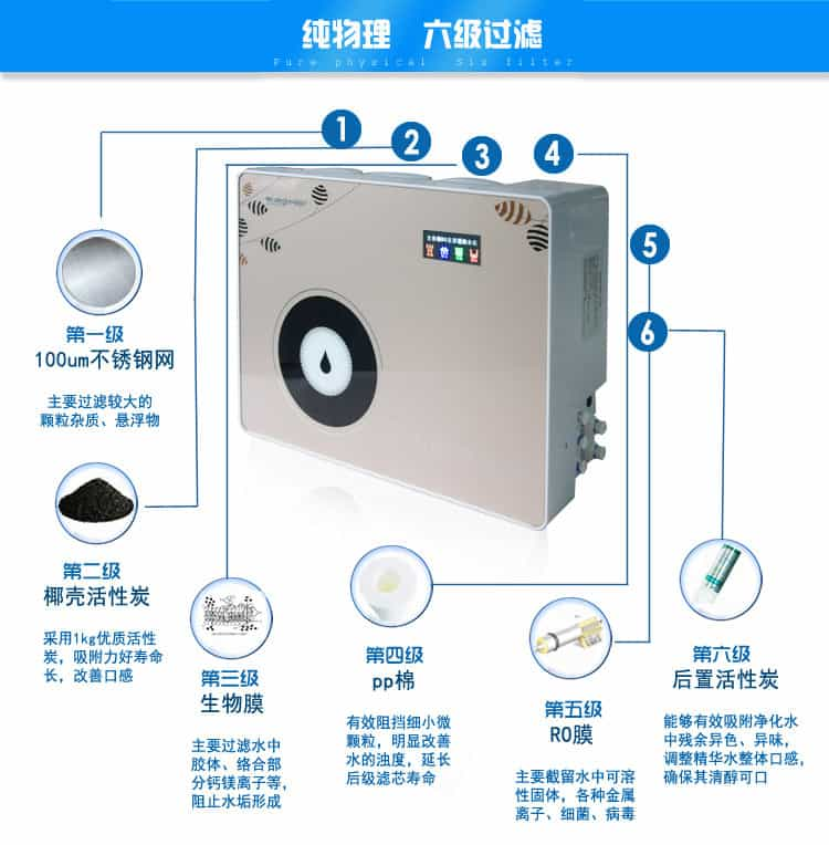 純水機過濾原理