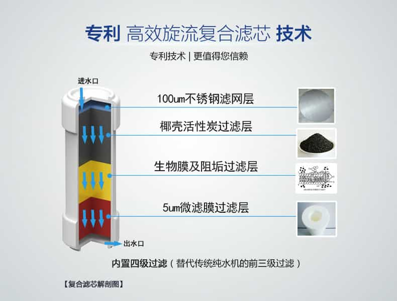 純水機反滲透