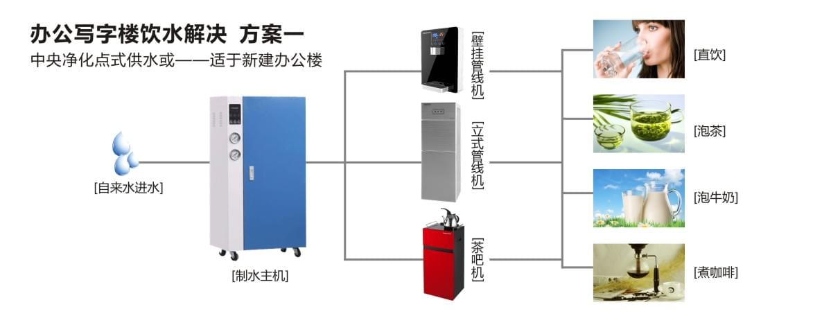 辦公室商務(wù)機(jī)